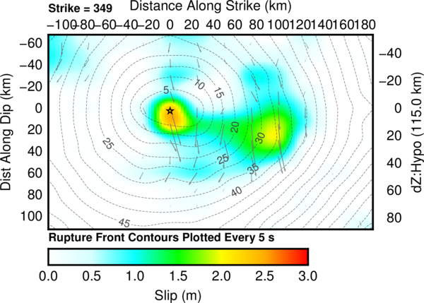 Cross-section of slip distribution